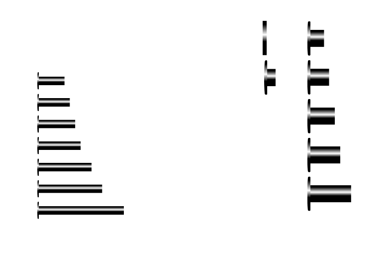 Zero Steel Post & Screw (1/8" Screw) - spec