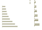 Zero Solid Brass Post & Screw (1/8" Screw) - spec