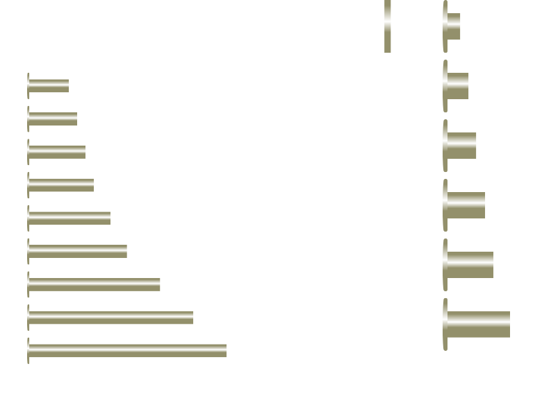 Zero Solid Brass Post & Screw (1/8" Screw) - spec