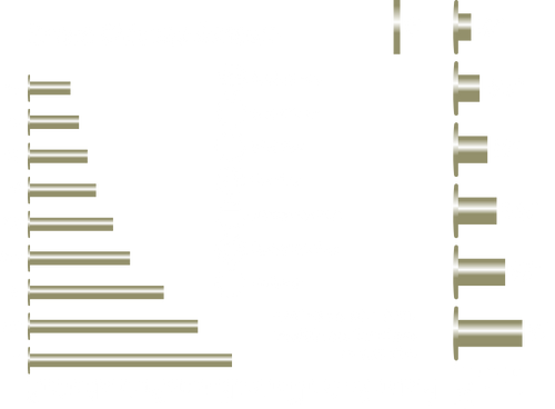 Zero Solid Brass Post & Screw (1/8" Screw) - spec