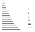 Zero Steel Post & Screw (1/8" Screw) - spec