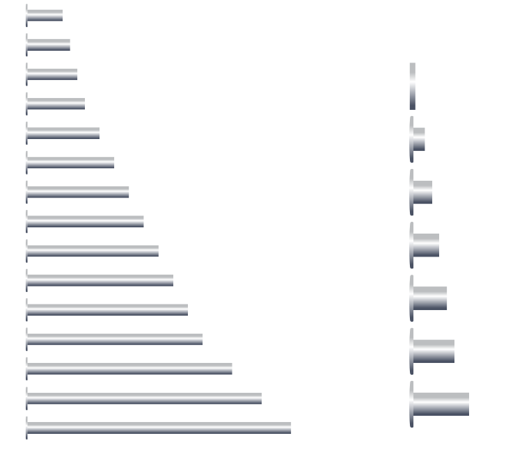 Zero Steel Post & Screw (1/8" Screw) - spec
