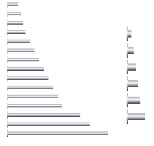 Zero Stainless Steel Post & Screw (1/8" Screw) - spec