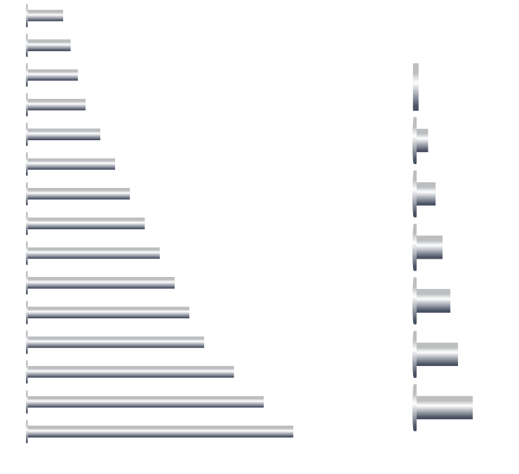 Zero Steel Post & Screw (1/8" Screw) - spec