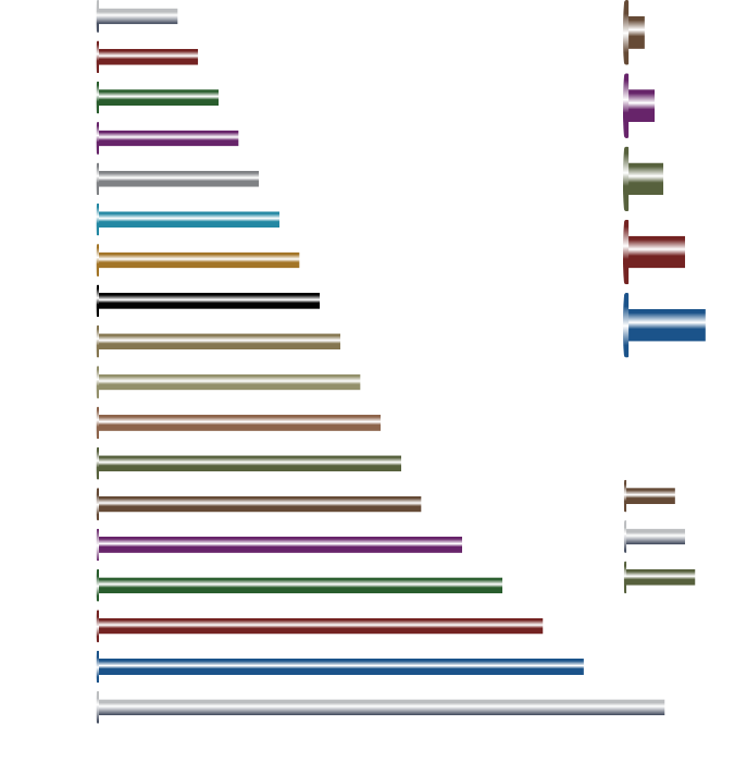 Chicago Screws